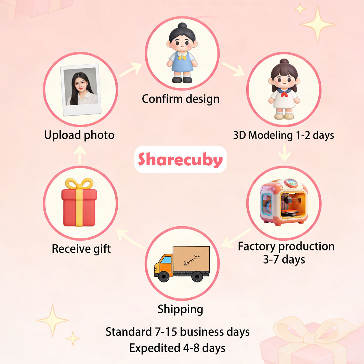 3D Cartoon Couple Figurine | Personalized Anime Figure for Anniversary