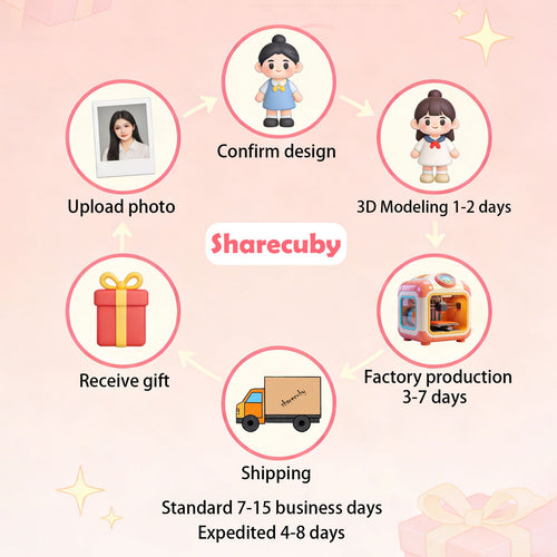 3D Cartoon Figurine Custom Made from Photo | Personalized Self Statue Idea